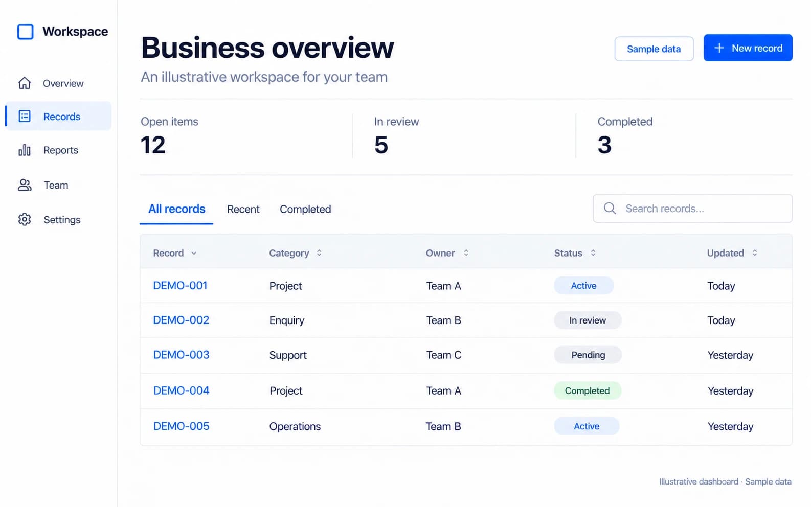 Illustrative business dashboard with anonymous sample records and generic team labels; not a live product screenshot